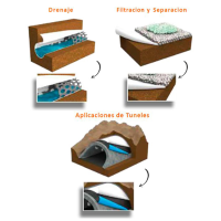 Geosinteticos